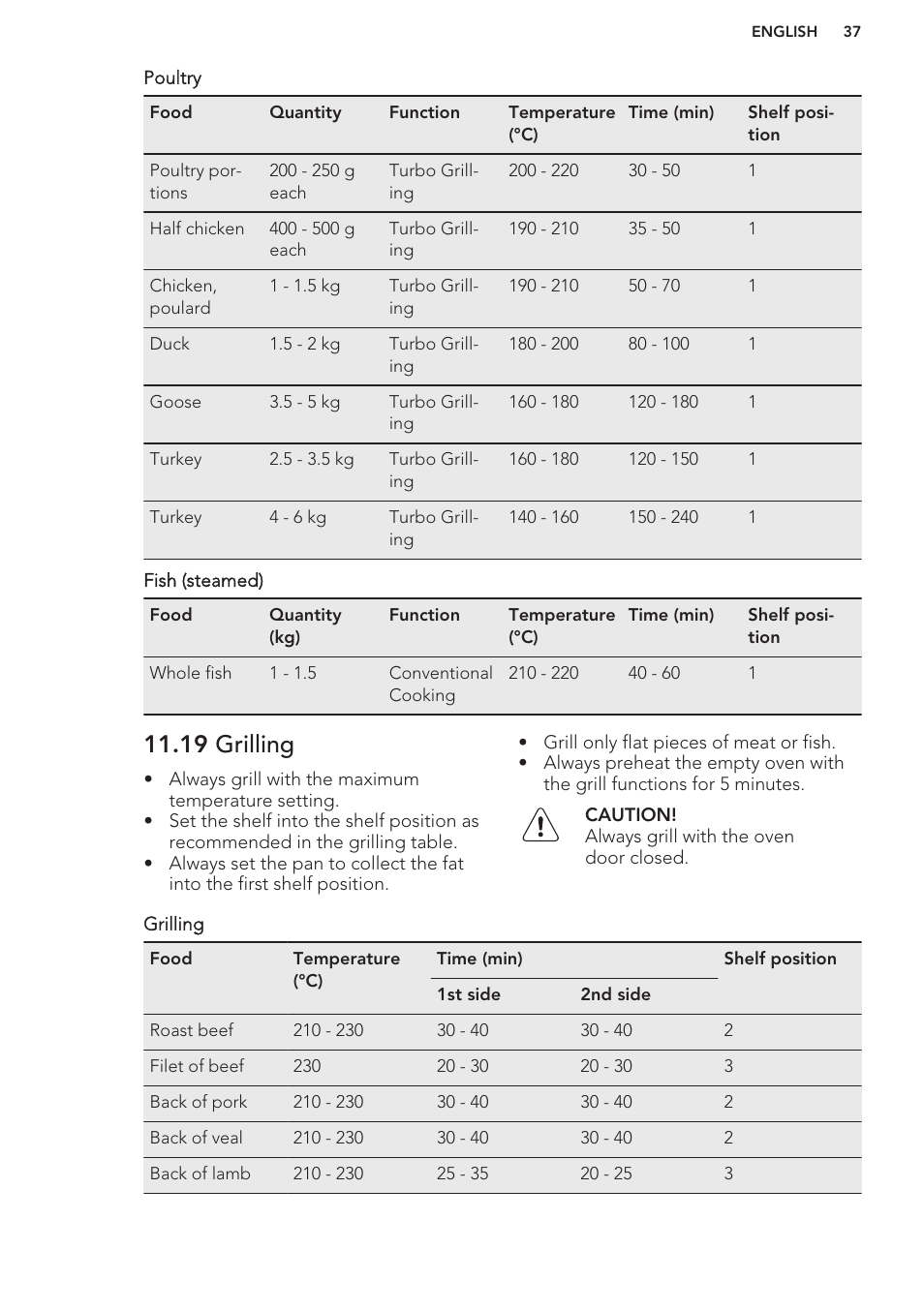 19 grilling | AEG BS7304021M User Manual | Page 37 / 48