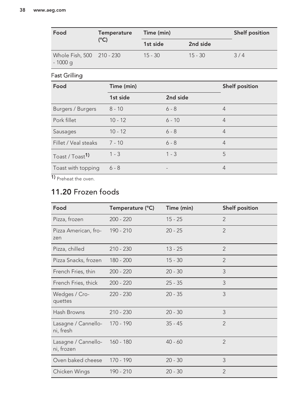 20 frozen foods | AEG BS7304021M User Manual | Page 38 / 48