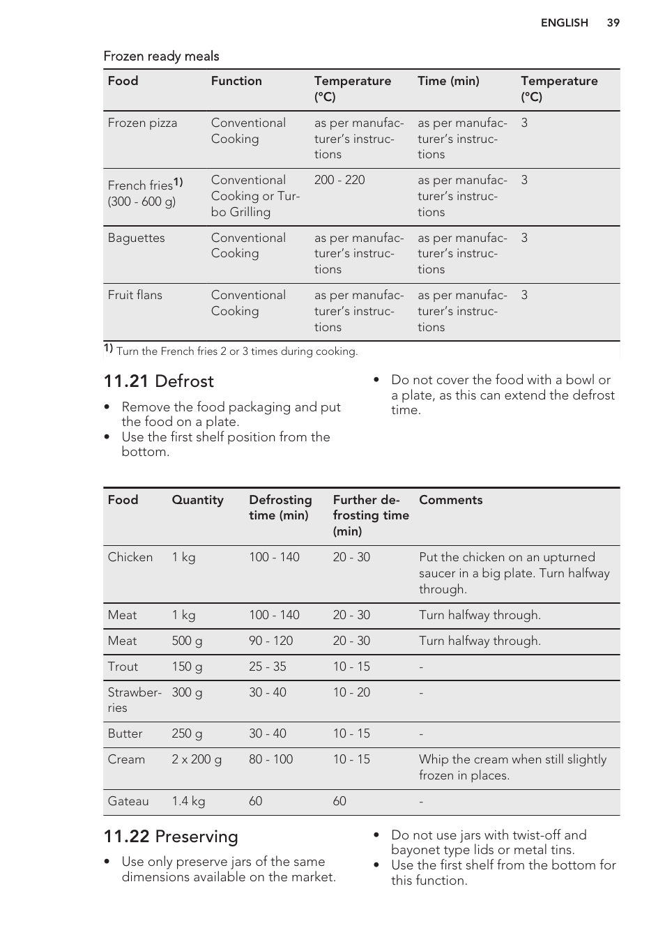 21 defrost, 22 preserving | AEG BS7304021M User Manual | Page 39 / 48