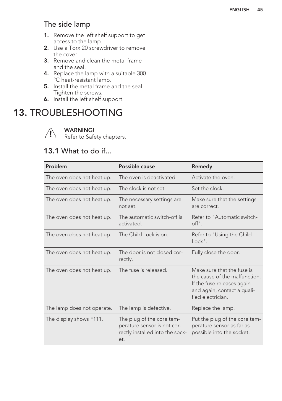 The side lamp, Troubleshooting, 1 what to do if | AEG BS7304021M User Manual | Page 45 / 48