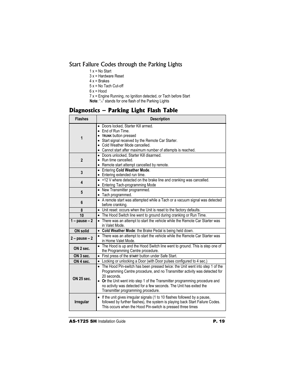 Start failure codes through the parking lights, Diagnostics – parking light flash table | Autostart AS-1725 SH User Manual | Page 19 / 20