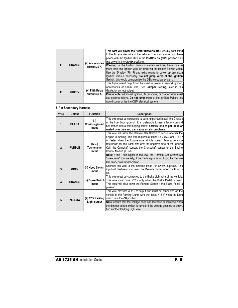 Autostart AS-1725 SH User Manual | Page 5 / 20