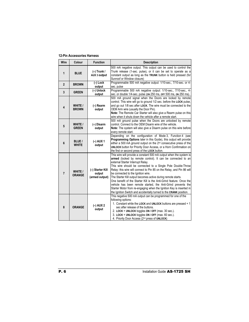 Autostart AS-1725 SH User Manual | Page 6 / 20