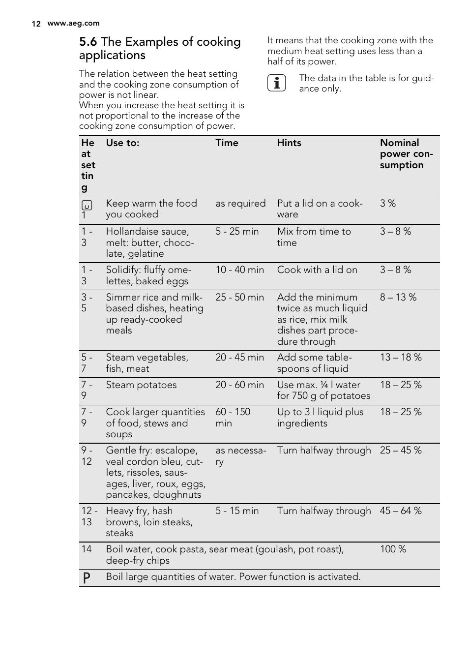 6 the examples of cooking applications | AEG HK953400FB User Manual | Page 12 / 24