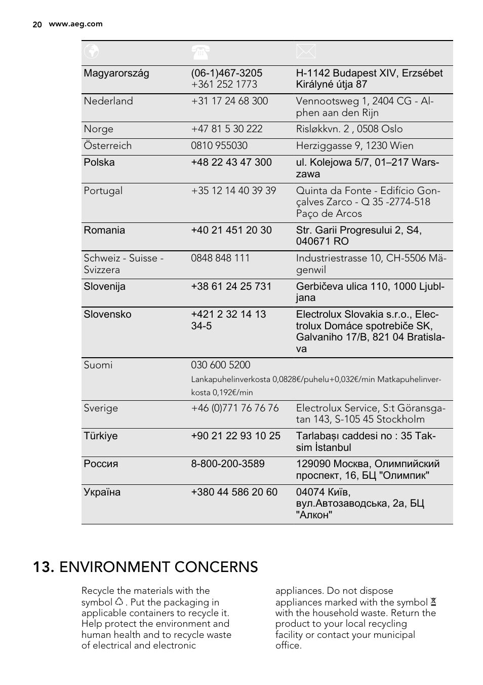 Environment concerns | AEG HK953400FB User Manual | Page 20 / 24