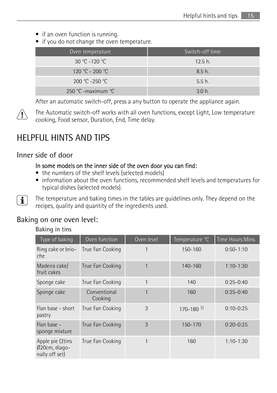 Helpful hints and tips, Inner side of door, Baking on one oven level | AEG BE2003021W User Manual | Page 15 / 36