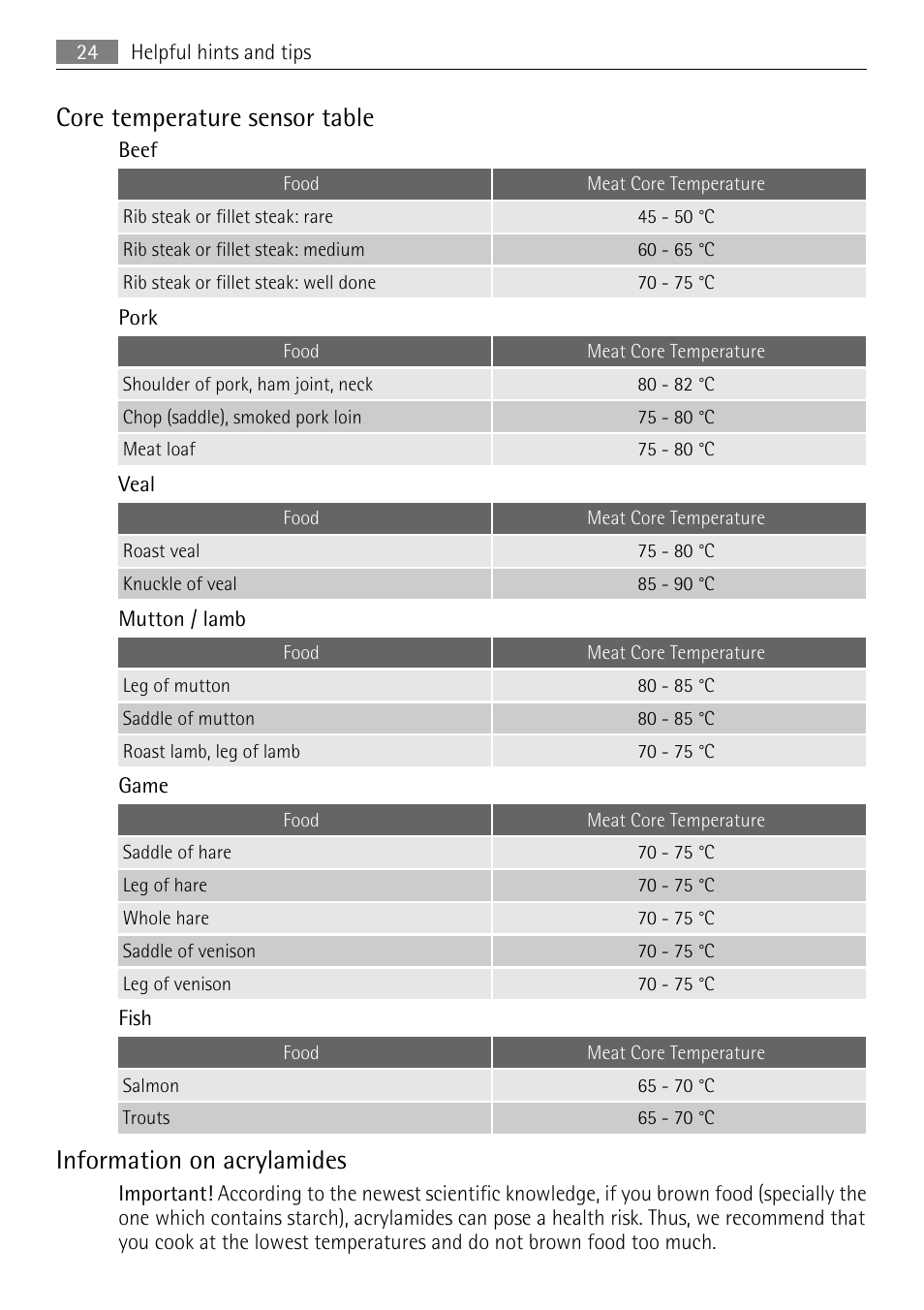 Core temperature sensor table, Information on acrylamides | AEG BE2003021W User Manual | Page 24 / 36