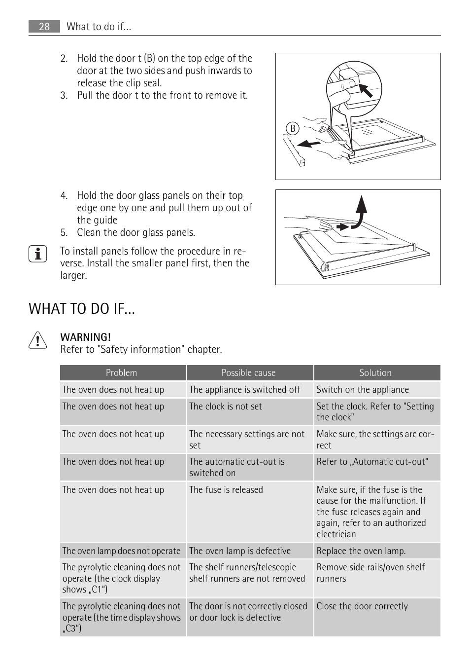What to do if | AEG BE2003021W User Manual | Page 28 / 36