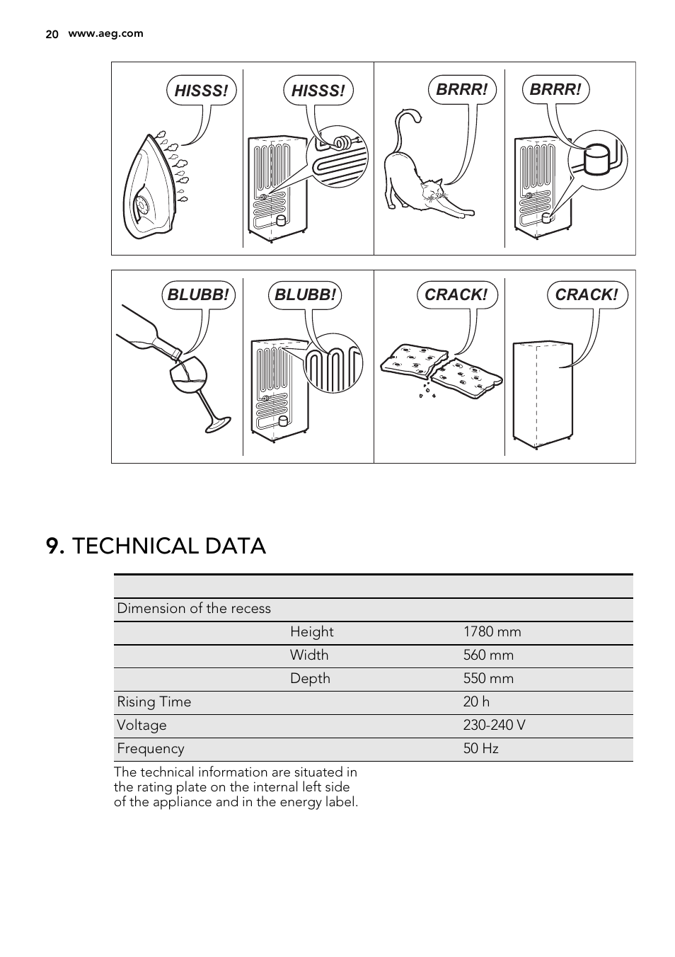 Technical data | AEG SKS58240F0 User Manual | Page 20 / 24