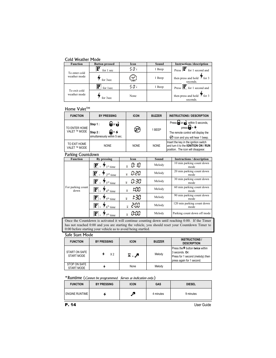 P. 14 user guide cold weather mode, Home valet, Parking countdown | Safe start mode, Runtime | Autostart CT-5460TW User Manual | Page 14 / 16