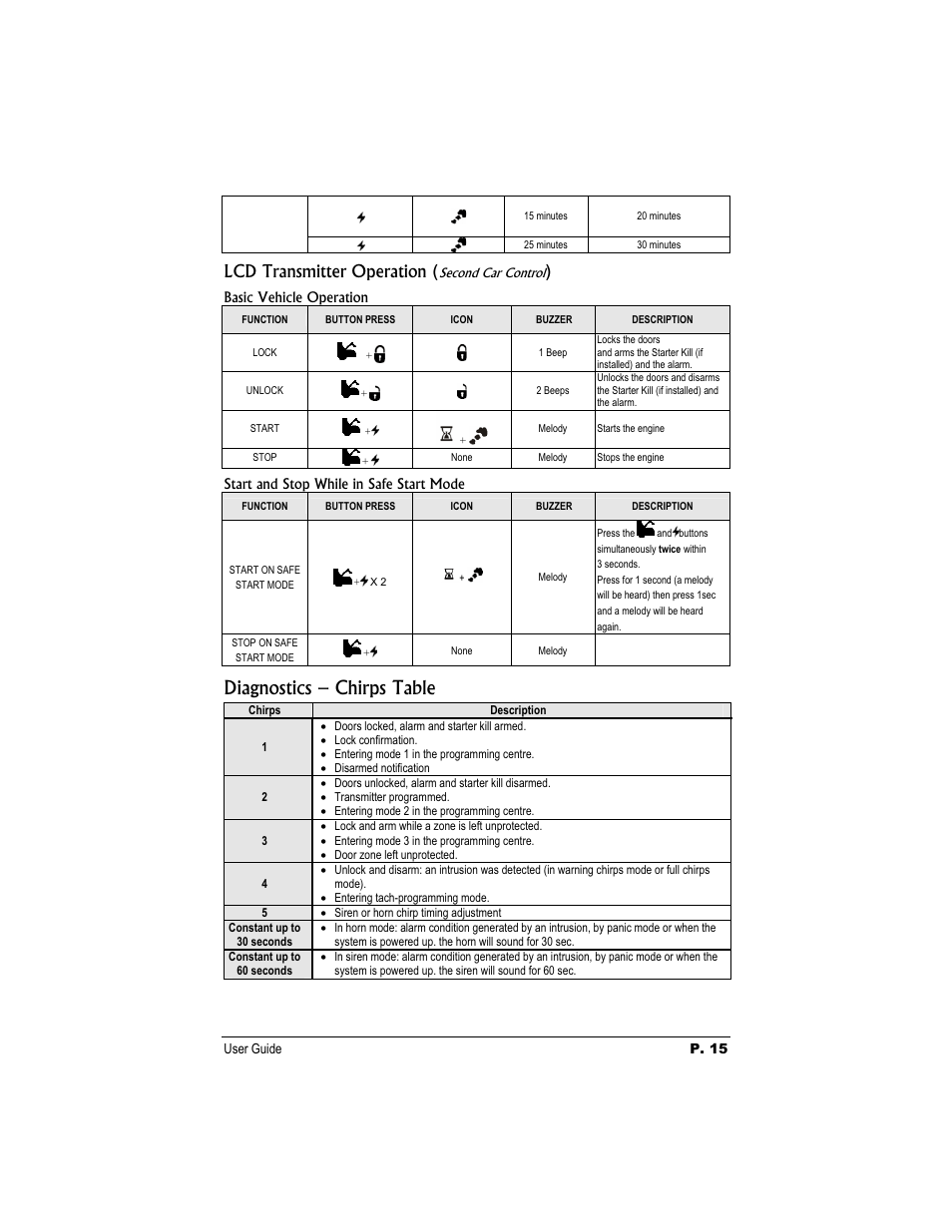 Diagnostics – chirps table, Lcd transmitter operation | Autostart CT-5460TW User Manual | Page 15 / 16