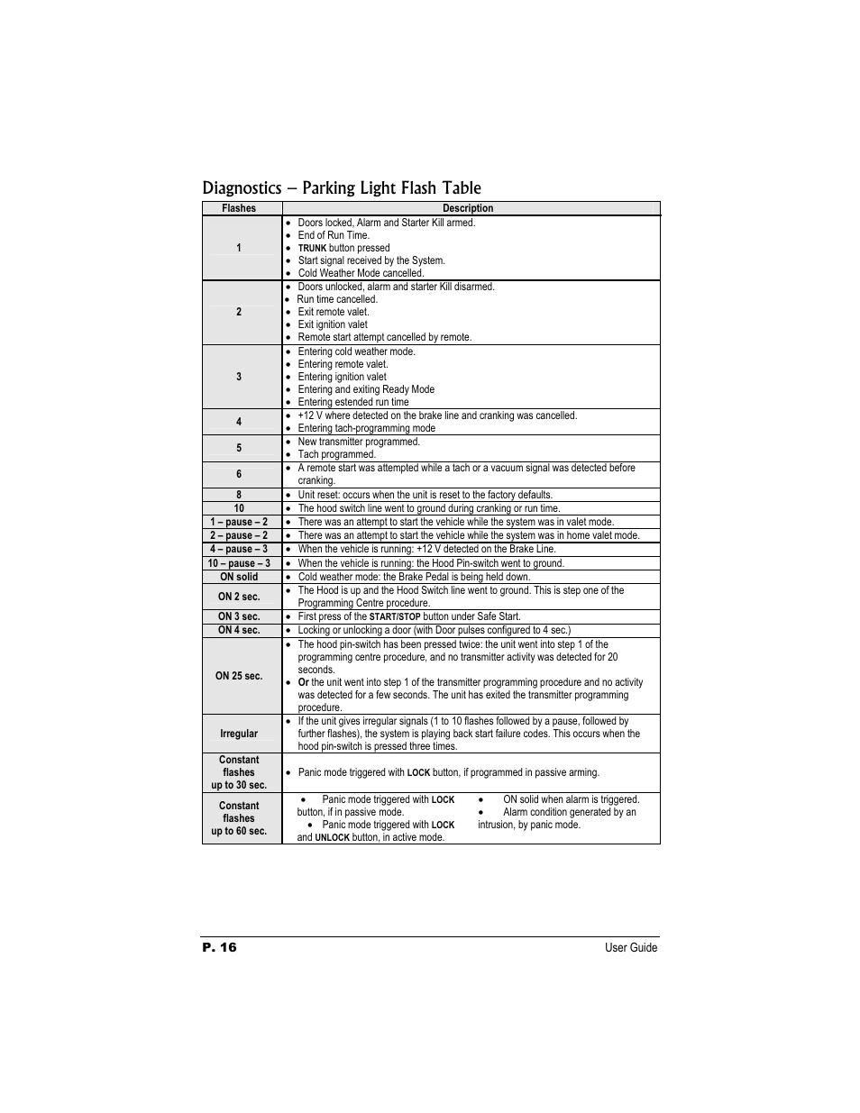 Diagnostics – parking light flash table | Autostart CT-5460TW User Manual | Page 16 / 16