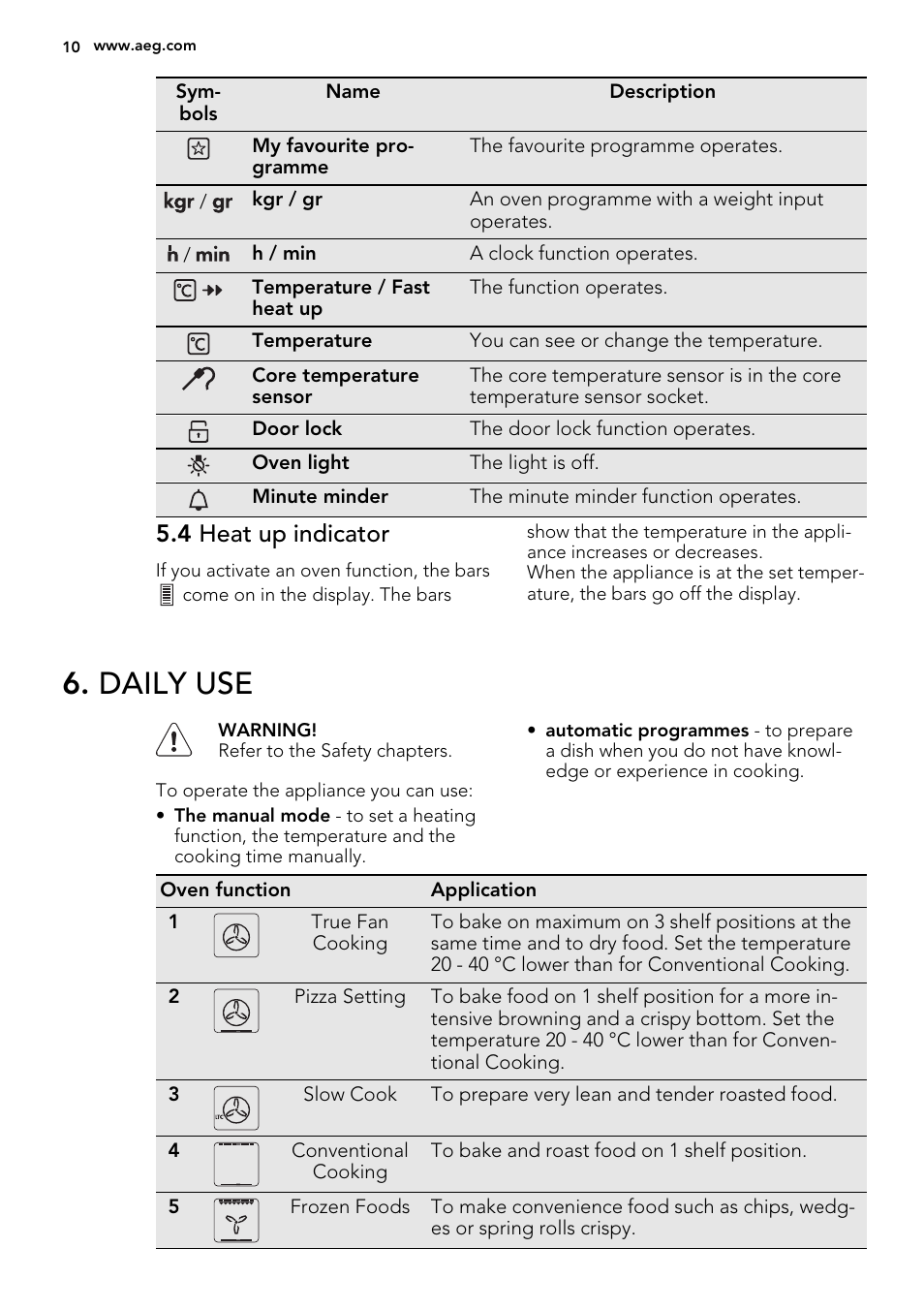 Daily use, 4 heat up indicator | AEG BP8314001M User Manual | Page 10 / 48