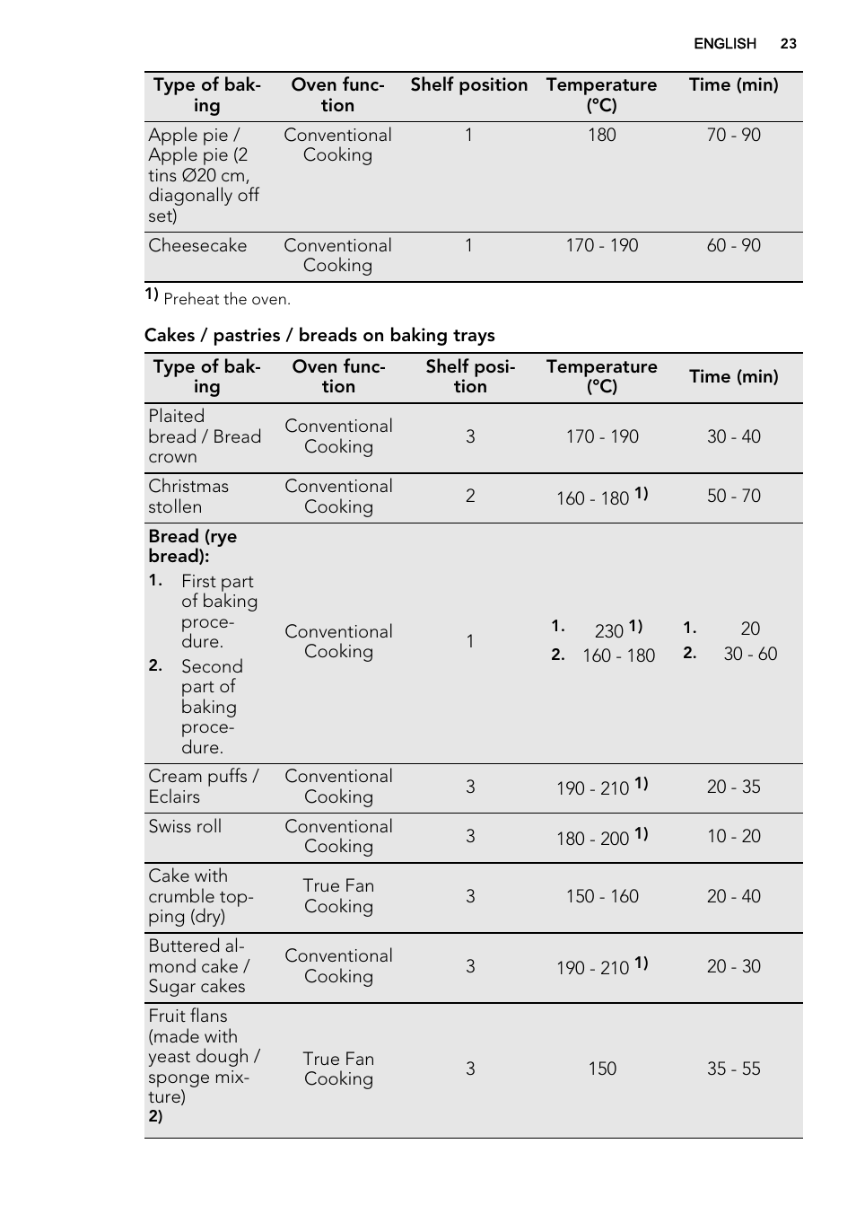 AEG BP8314001M User Manual | Page 23 / 48