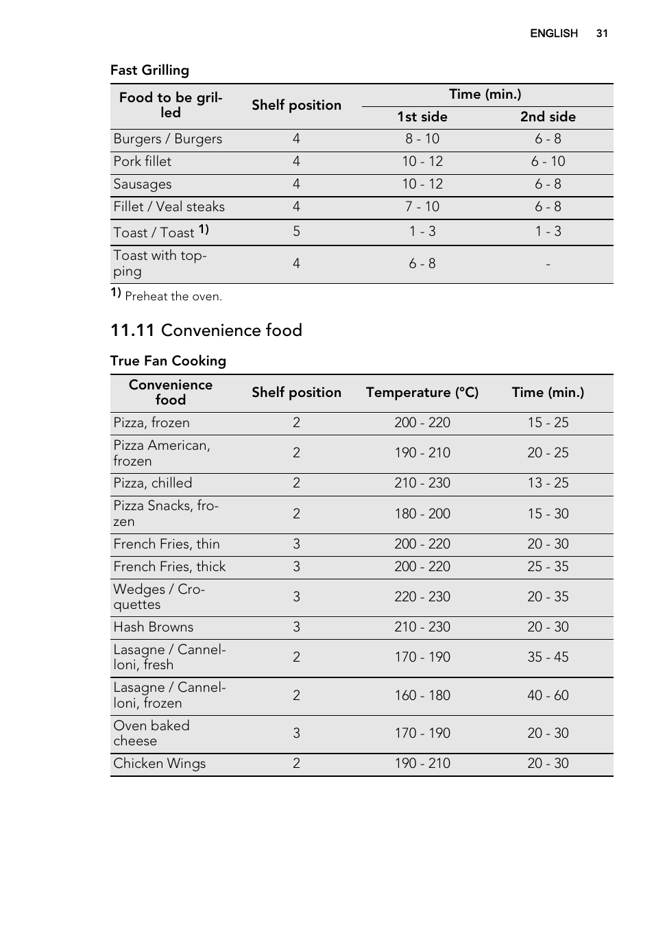 11 convenience food | AEG BP8314001M User Manual | Page 31 / 48