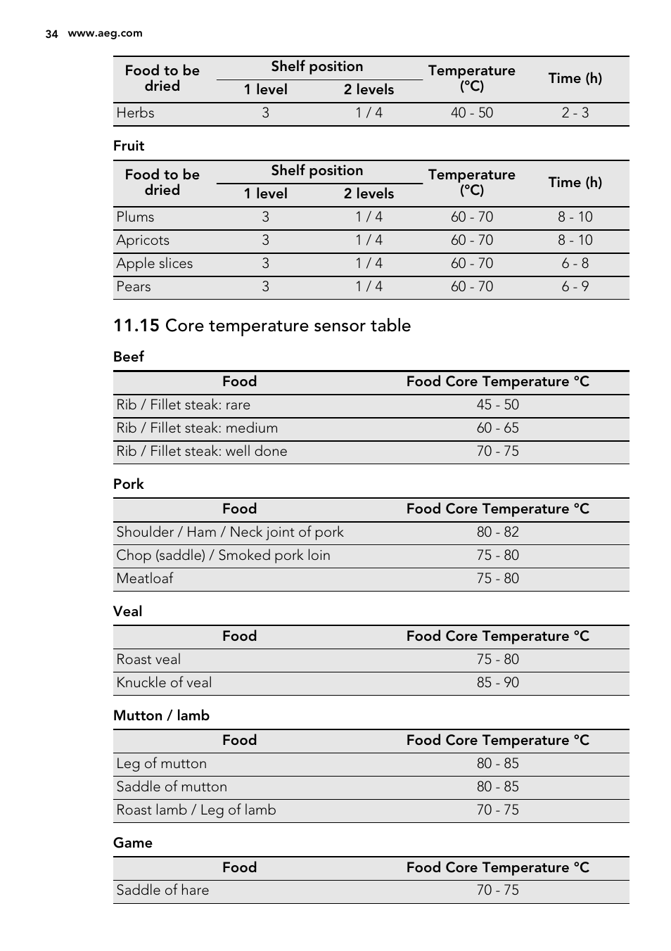 15 core temperature sensor table | AEG BP8314001M User Manual | Page 34 / 48