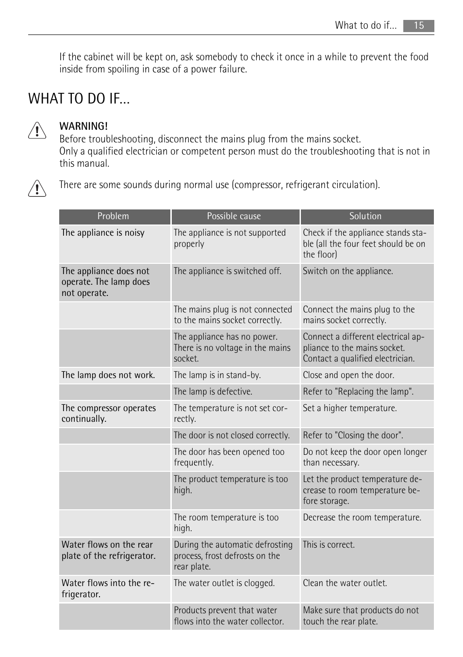 What to do if | AEG SKD71800F0 User Manual | Page 15 / 24