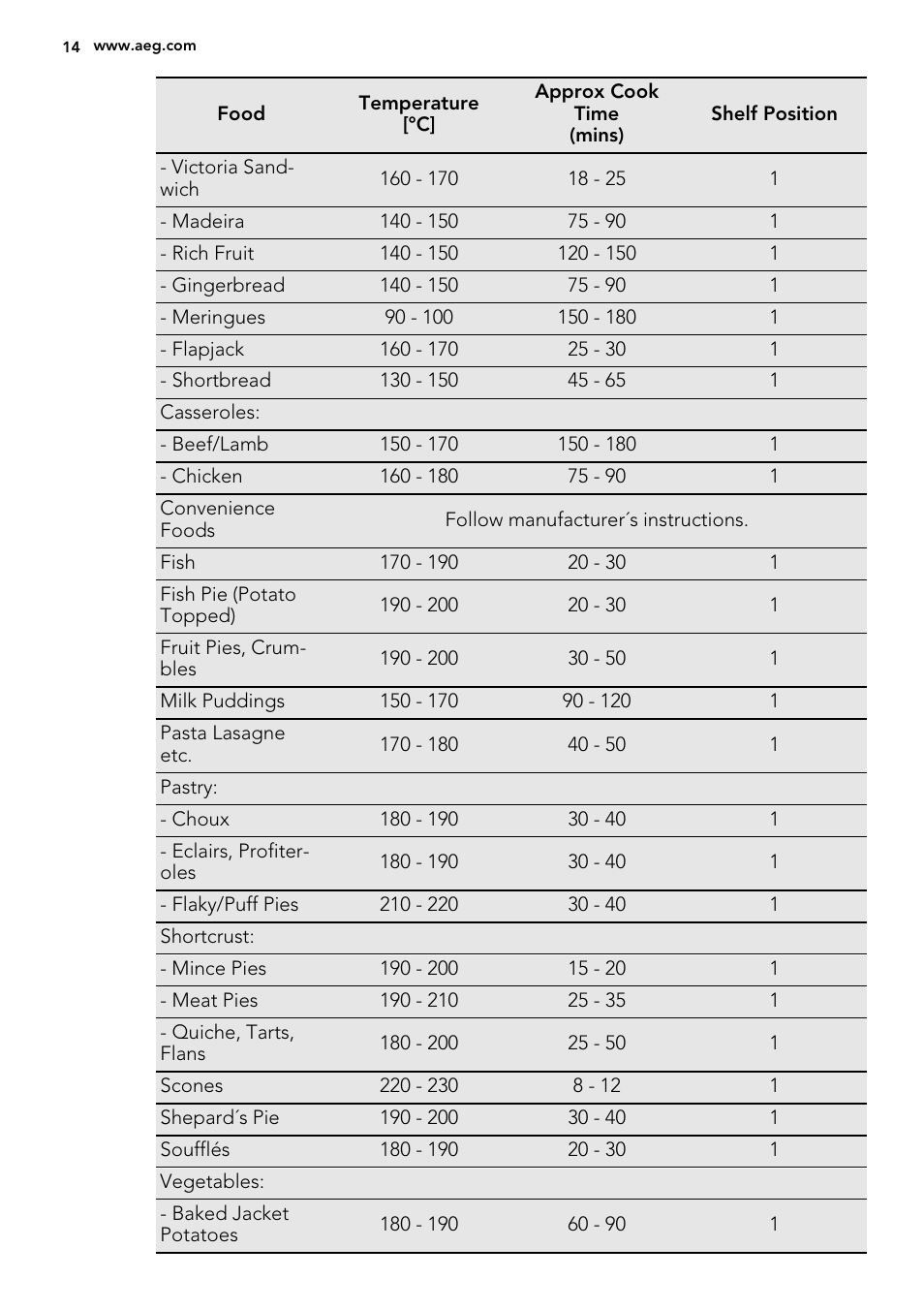AEG NC7003000M User Manual | Page 14 / 28