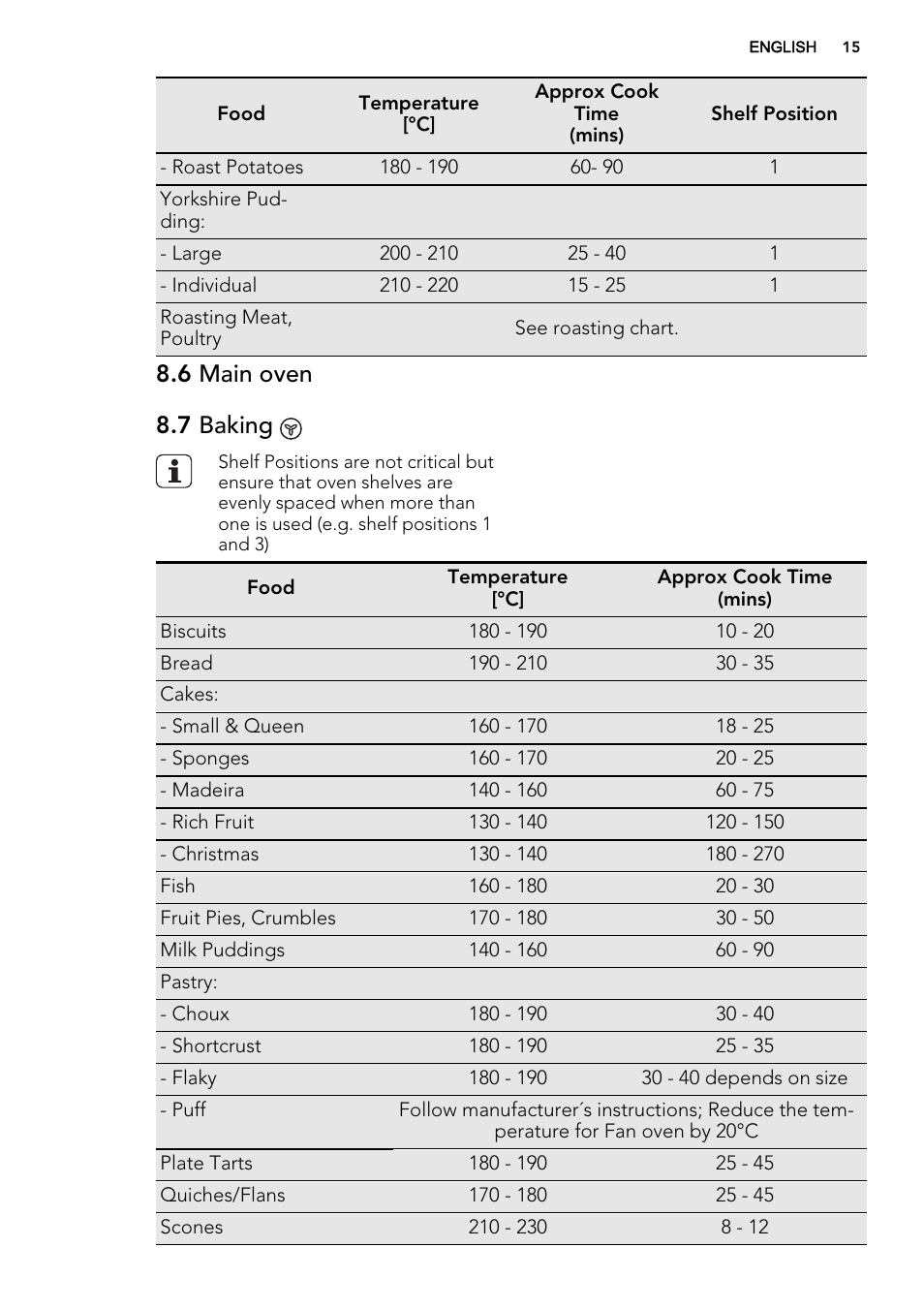 6 main oven 8.7 baking | AEG NC7003000M User Manual | Page 15 / 28