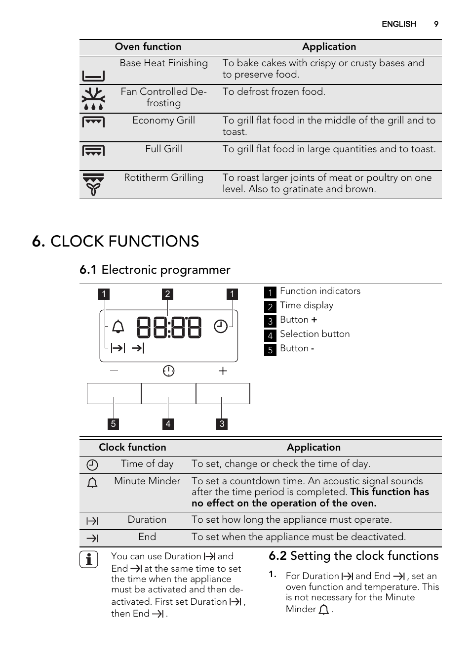 Clock functions, 1 electronic programmer, 2 setting the clock functions | AEG NC7003000M User Manual | Page 9 / 28