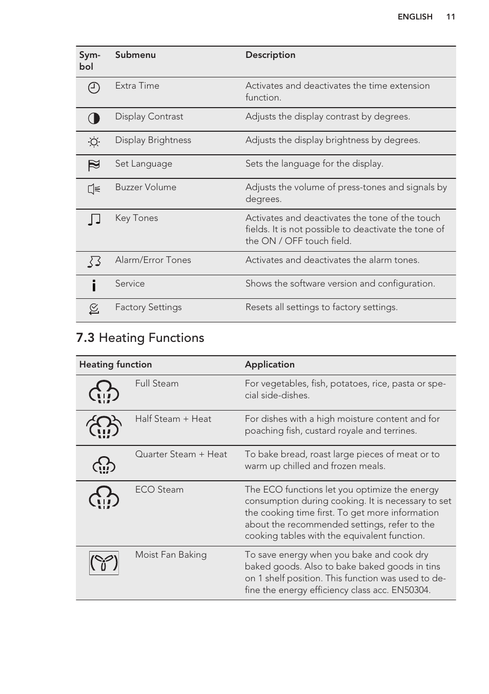 3 heating functions | AEG KS8100001M User Manual | Page 11 / 48