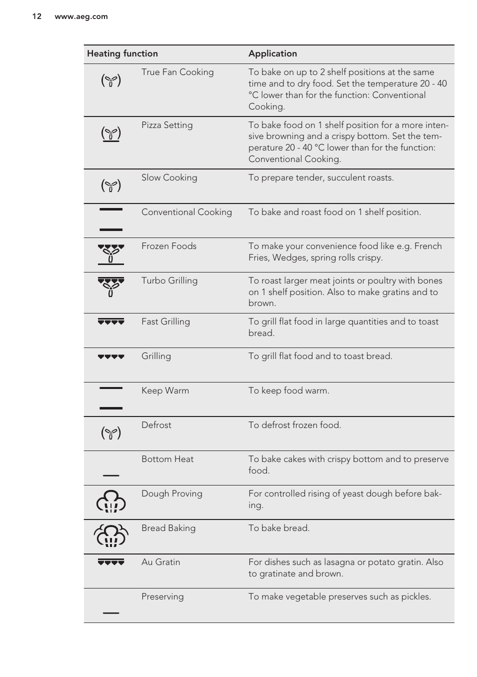 AEG KS8100001M User Manual | Page 12 / 48