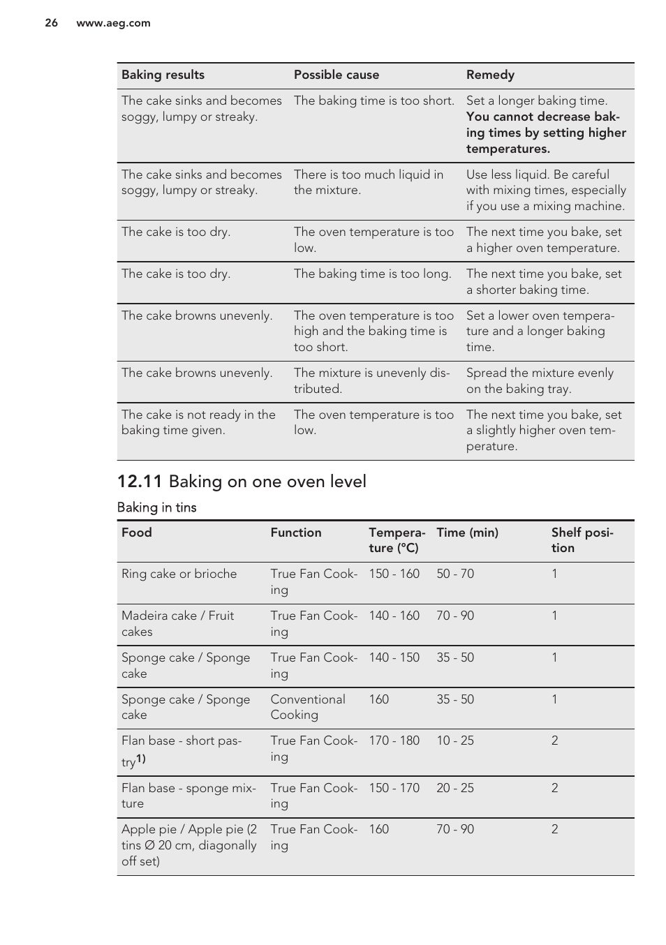 11 baking on one oven level | AEG KS8100001M User Manual | Page 26 / 48