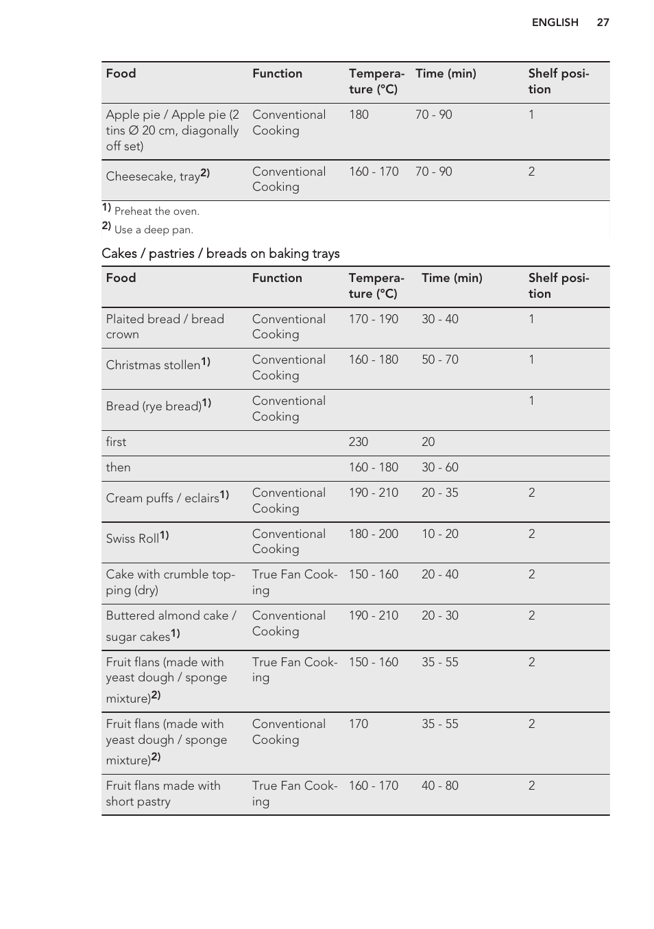 AEG KS8100001M User Manual | Page 27 / 48