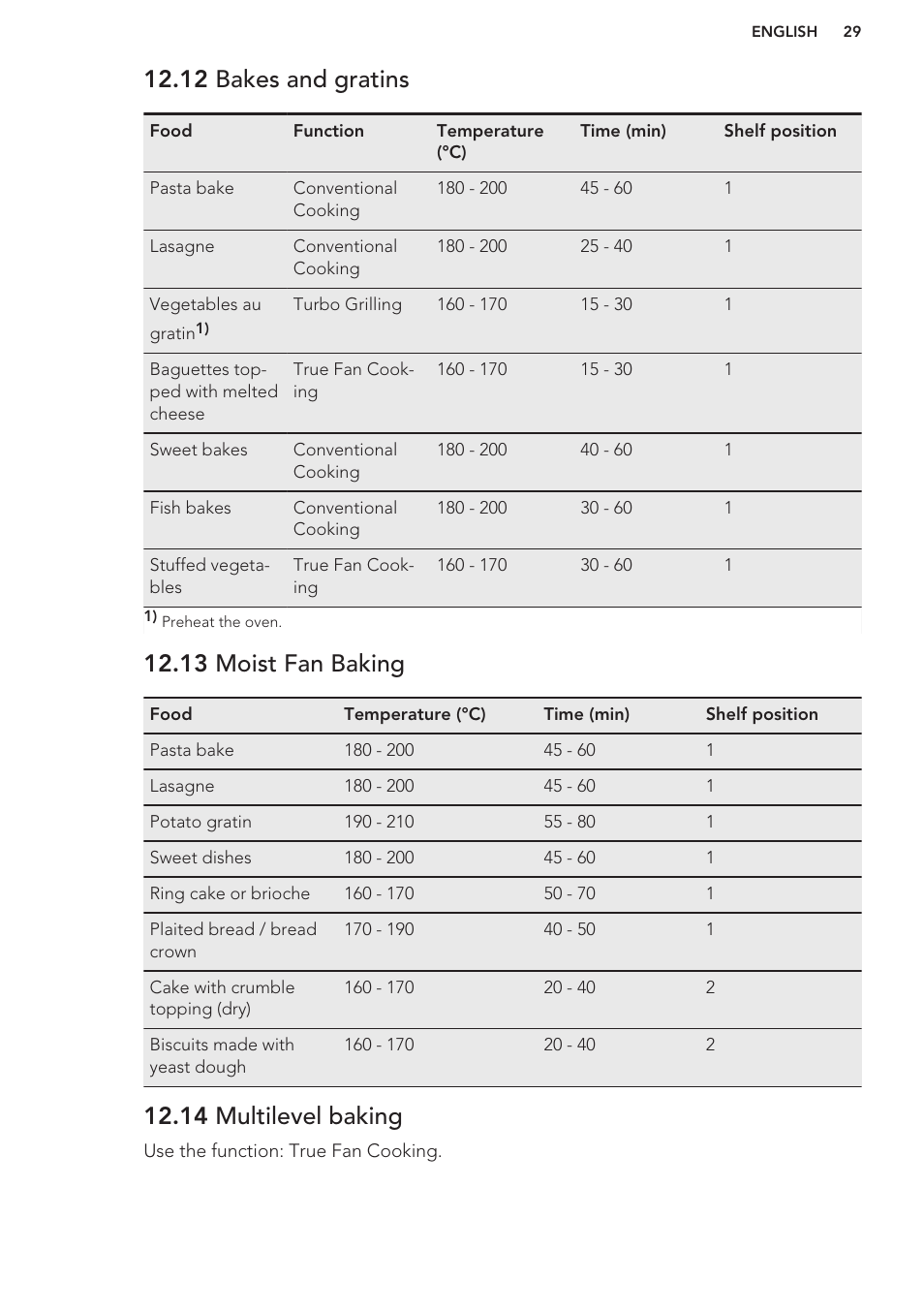 12 bakes and gratins, 13 moist fan baking, 14 multilevel baking | AEG KS8100001M User Manual | Page 29 / 48