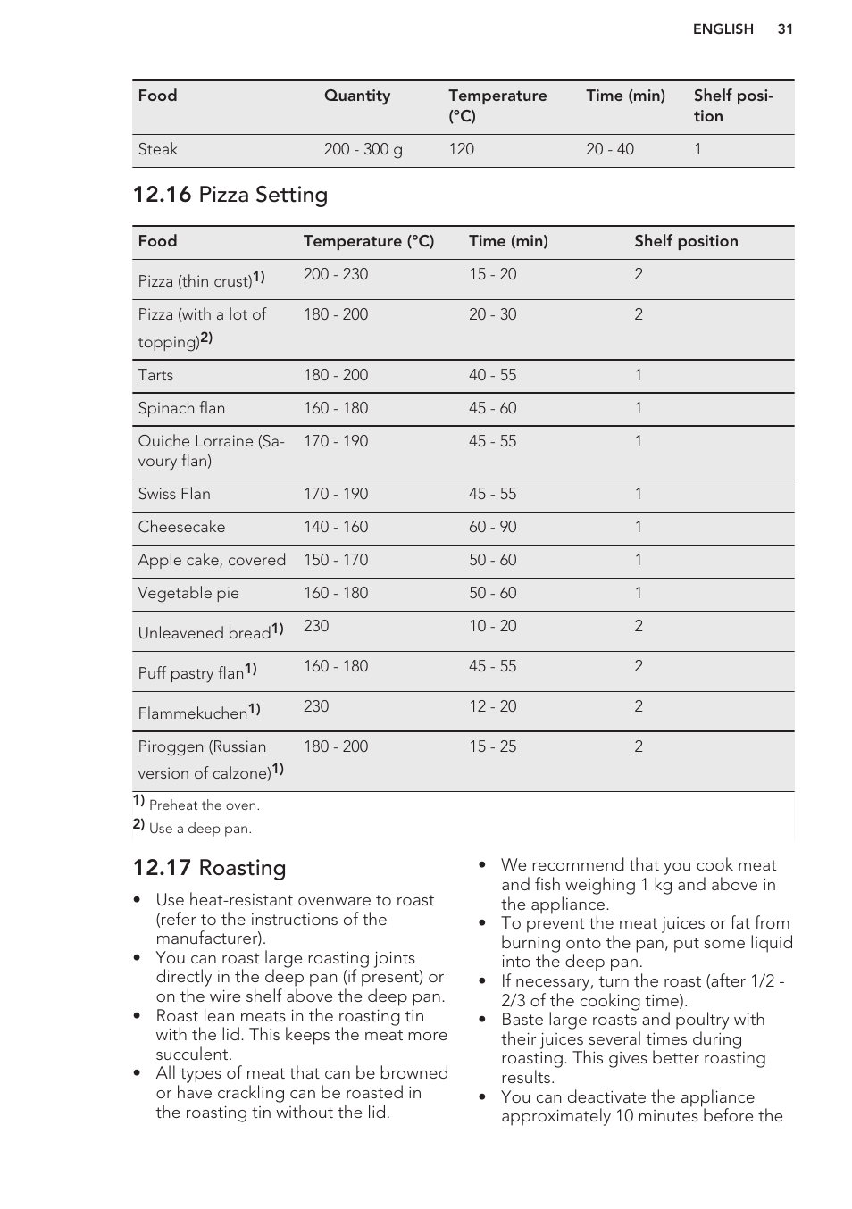 16 pizza setting, 17 roasting | AEG KS8100001M User Manual | Page 31 / 48