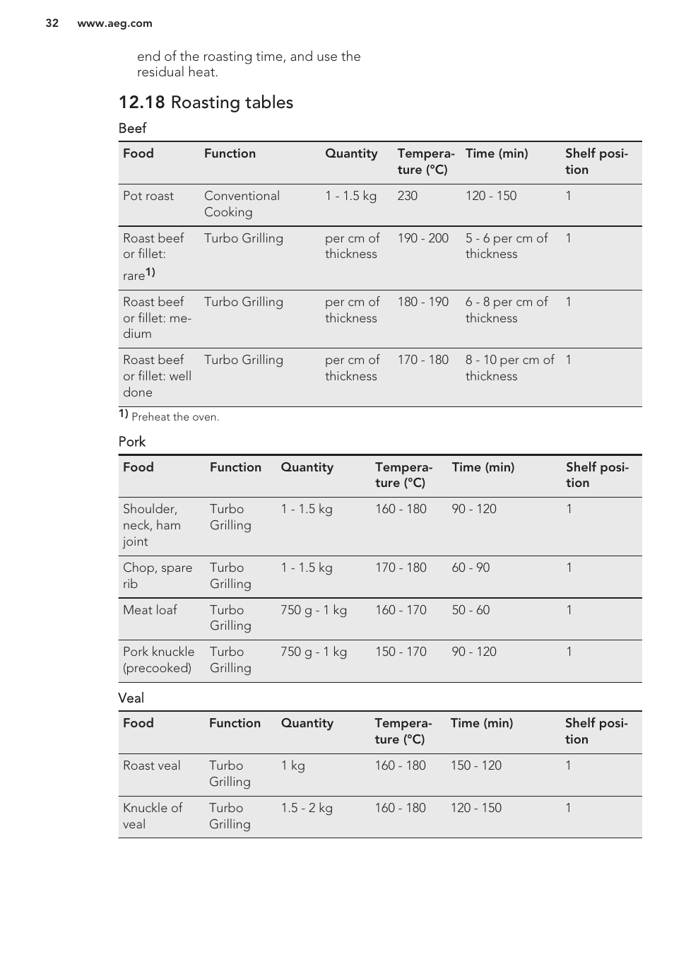 18 roasting tables | AEG KS8100001M User Manual | Page 32 / 48