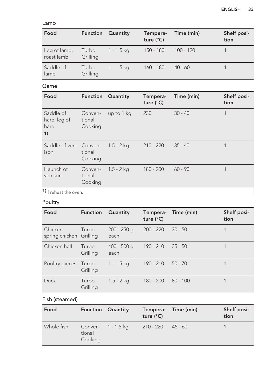 AEG KS8100001M User Manual | Page 33 / 48