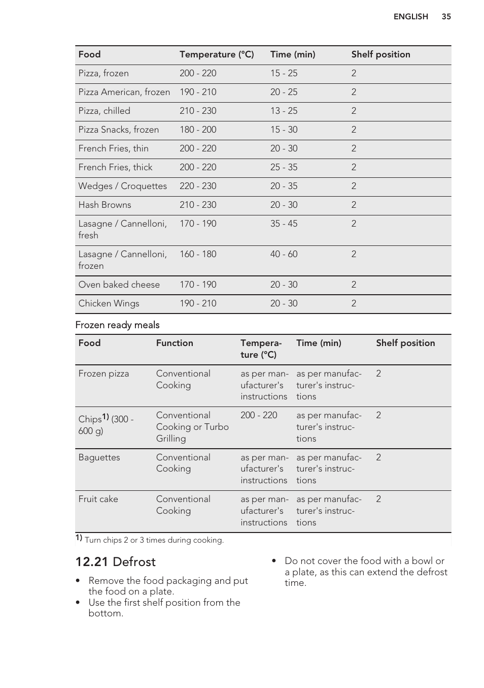 21 defrost | AEG KS8100001M User Manual | Page 35 / 48