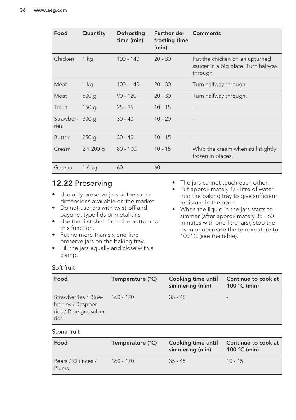22 preserving | AEG KS8100001M User Manual | Page 36 / 48