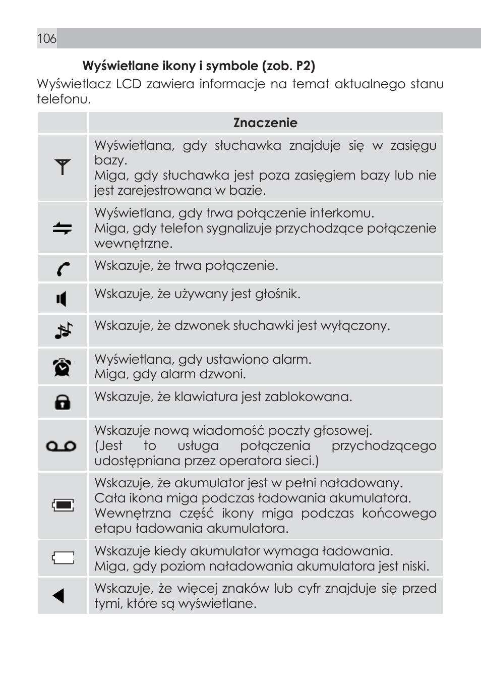 AEG Voxtel D500 User Manual | Page 106 / 140