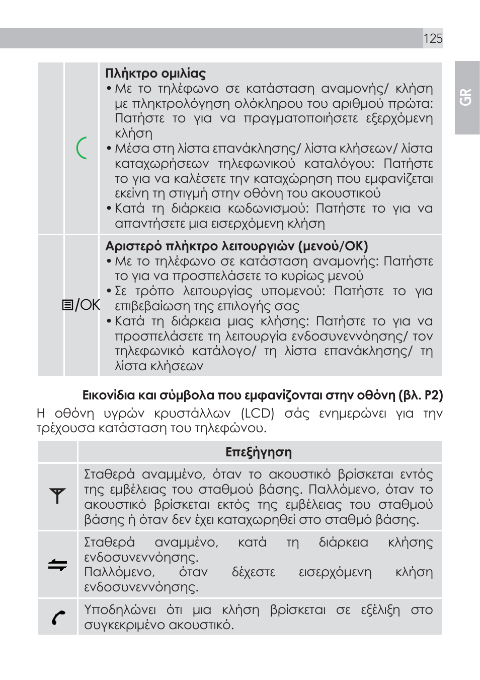 AEG Voxtel D500 User Manual | Page 125 / 140