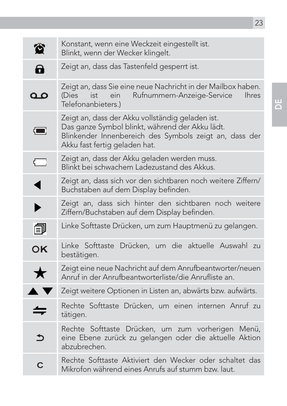 En de | AEG Voxtel D500 User Manual | Page 23 / 140
