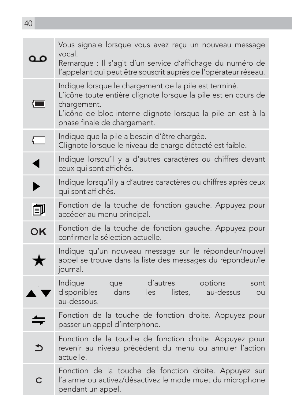 AEG Voxtel D500 User Manual | Page 40 / 140