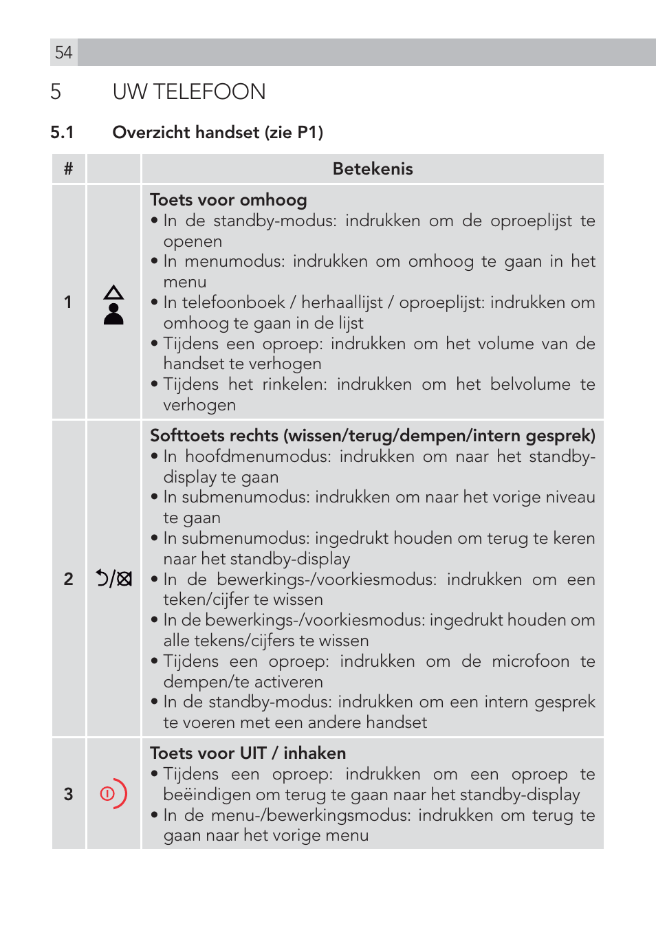 5 uw telefoon | AEG Voxtel D500 User Manual | Page 54 / 140