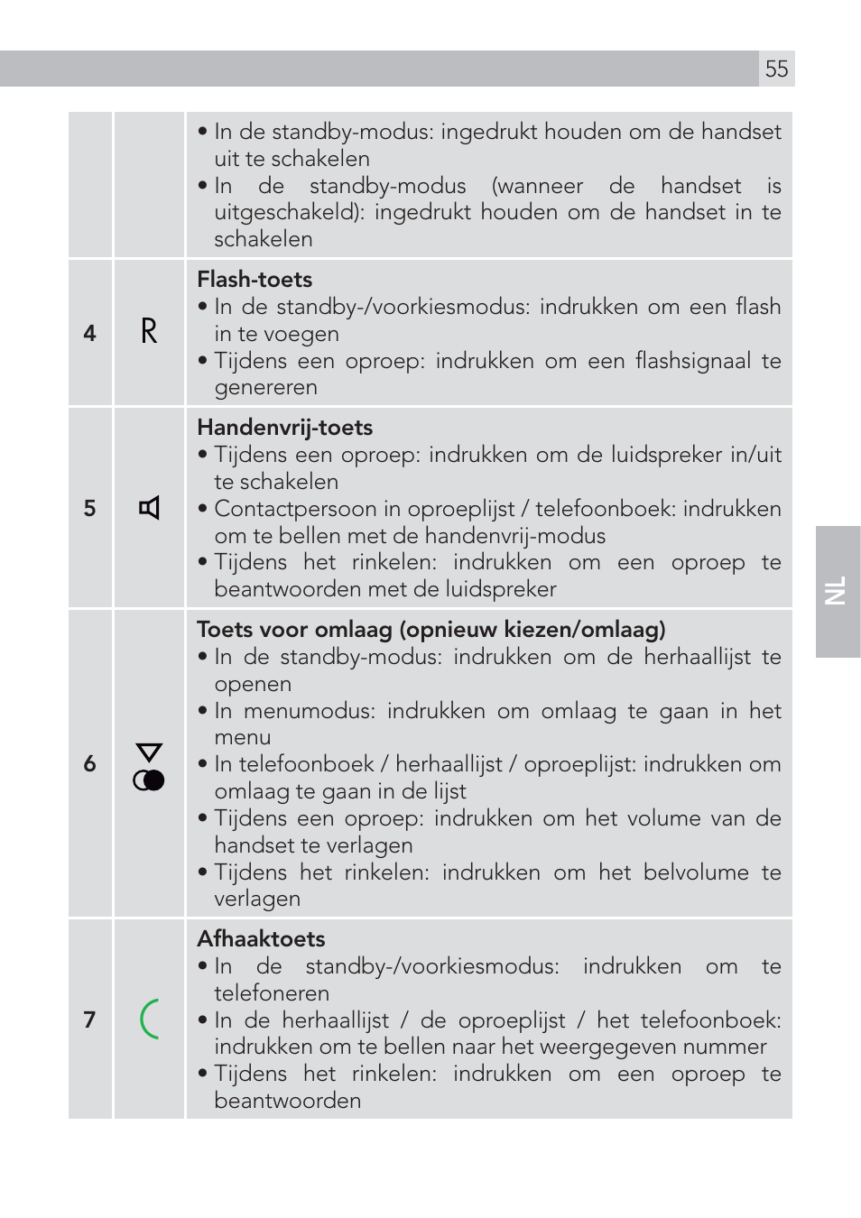 AEG Voxtel D500 User Manual | Page 55 / 140