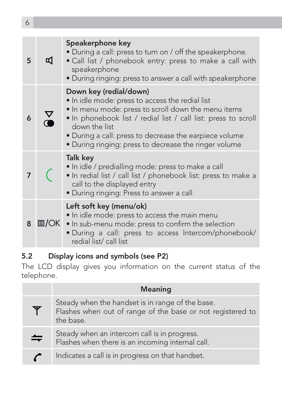 AEG Voxtel D500 User Manual | Page 6 / 140