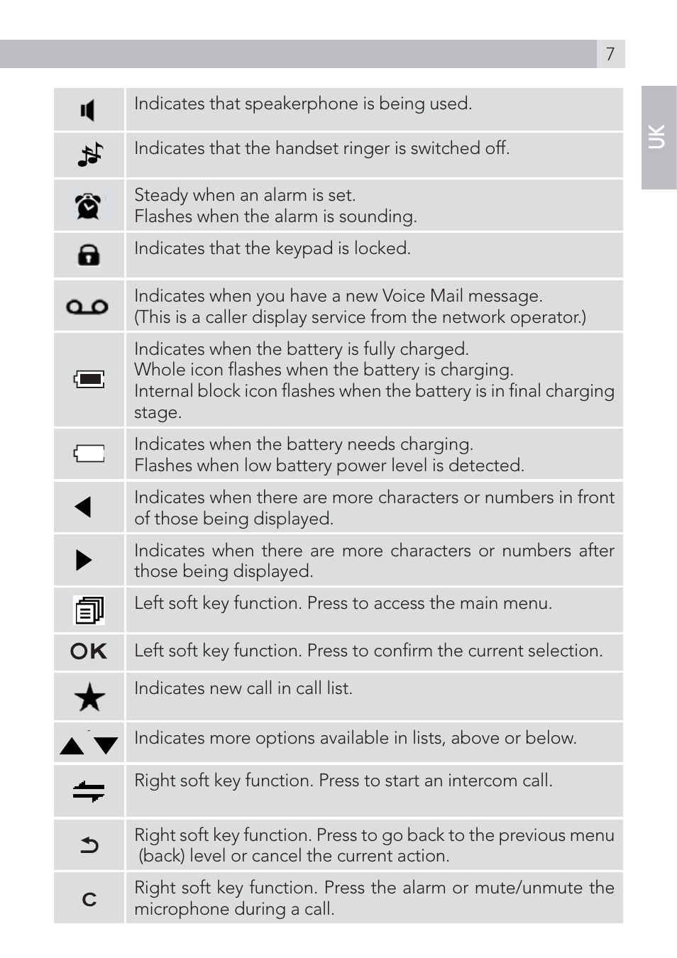 AEG Voxtel D500 User Manual | Page 7 / 140