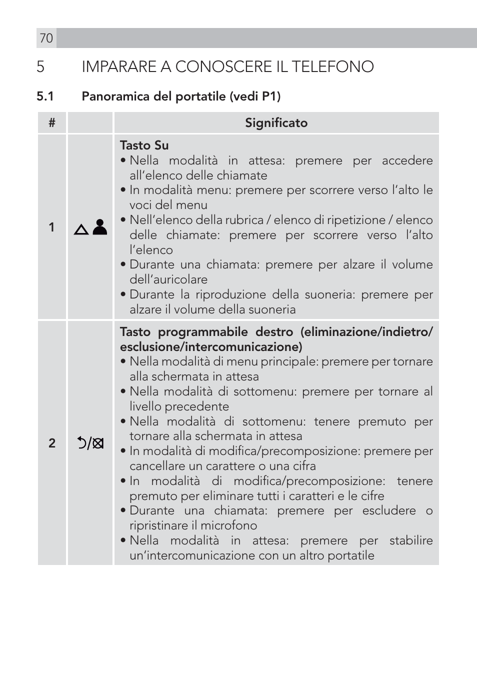 5imparare a conoscere il telefono | AEG Voxtel D500 User Manual | Page 70 / 140