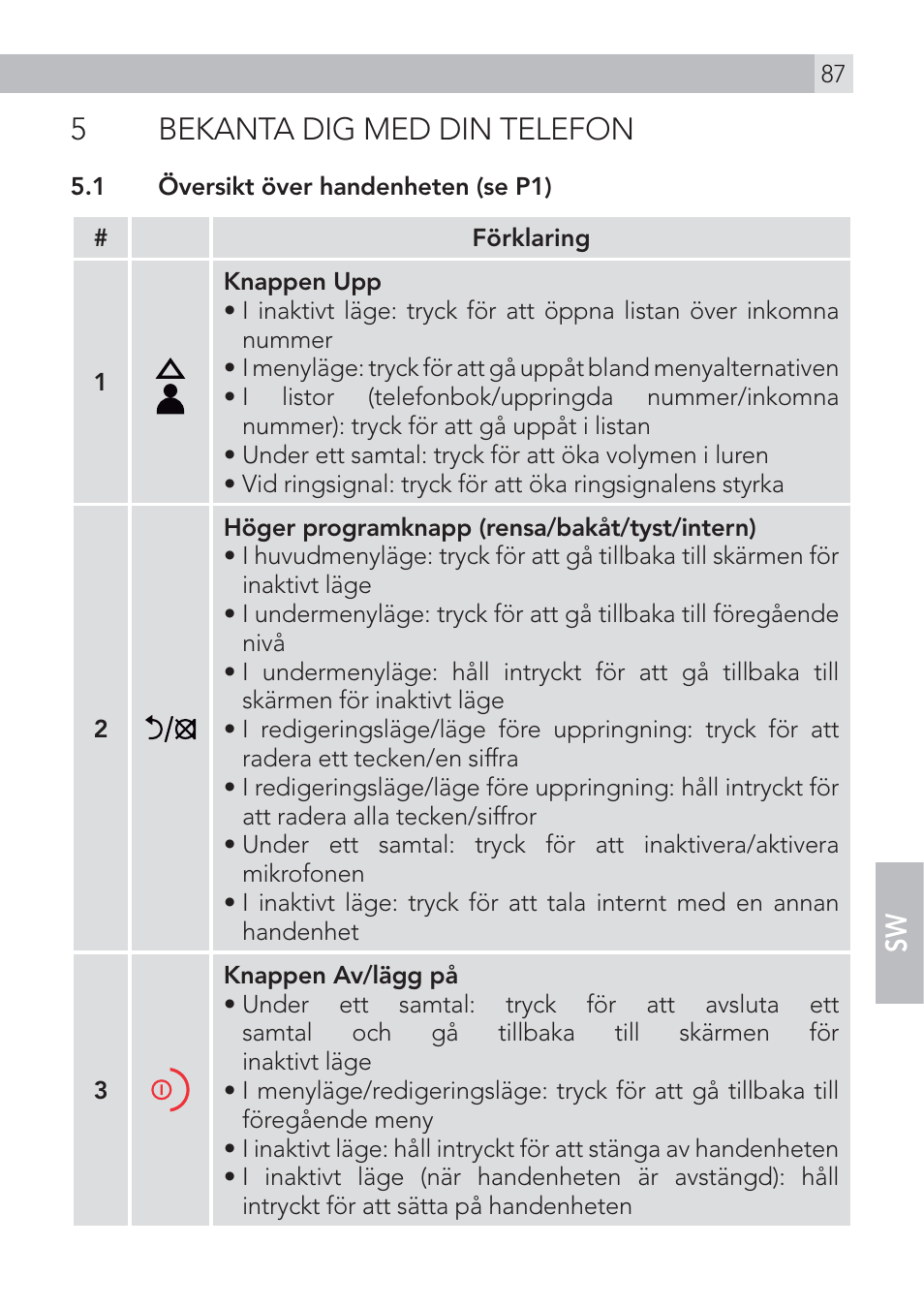 5bekanta dig med din telefon | AEG Voxtel D500 User Manual | Page 87 / 140