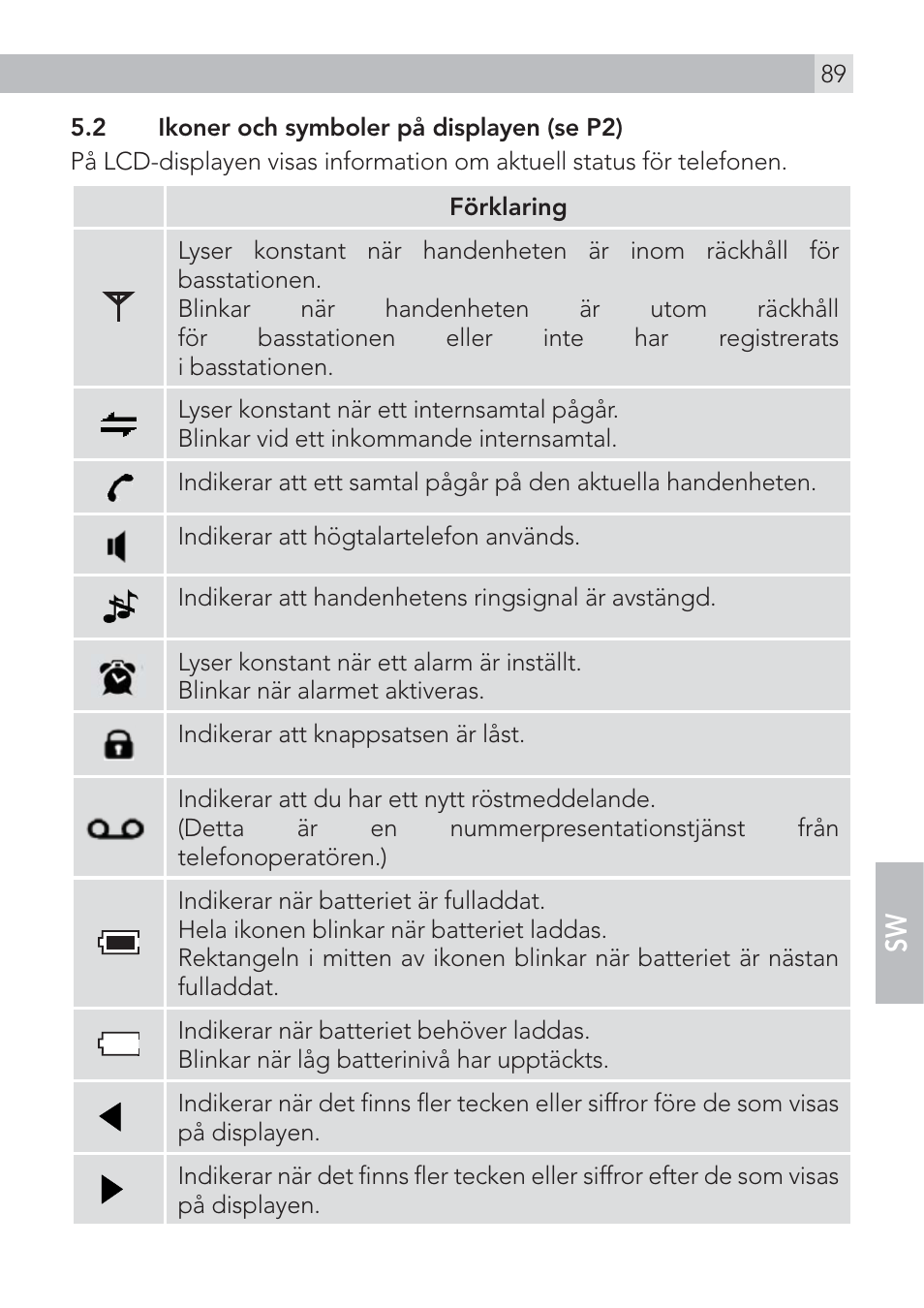 AEG Voxtel D500 User Manual | Page 89 / 140