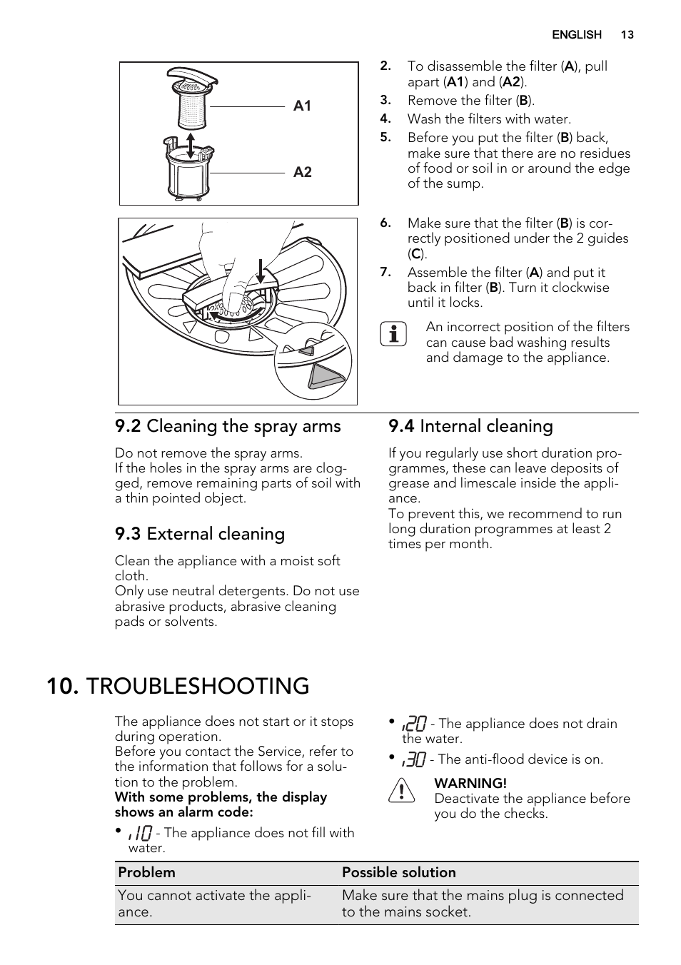 Troubleshooting, 2 cleaning the spray arms, 3 external cleaning | 4 internal cleaning | AEG F77012M0P User Manual | Page 13 / 16