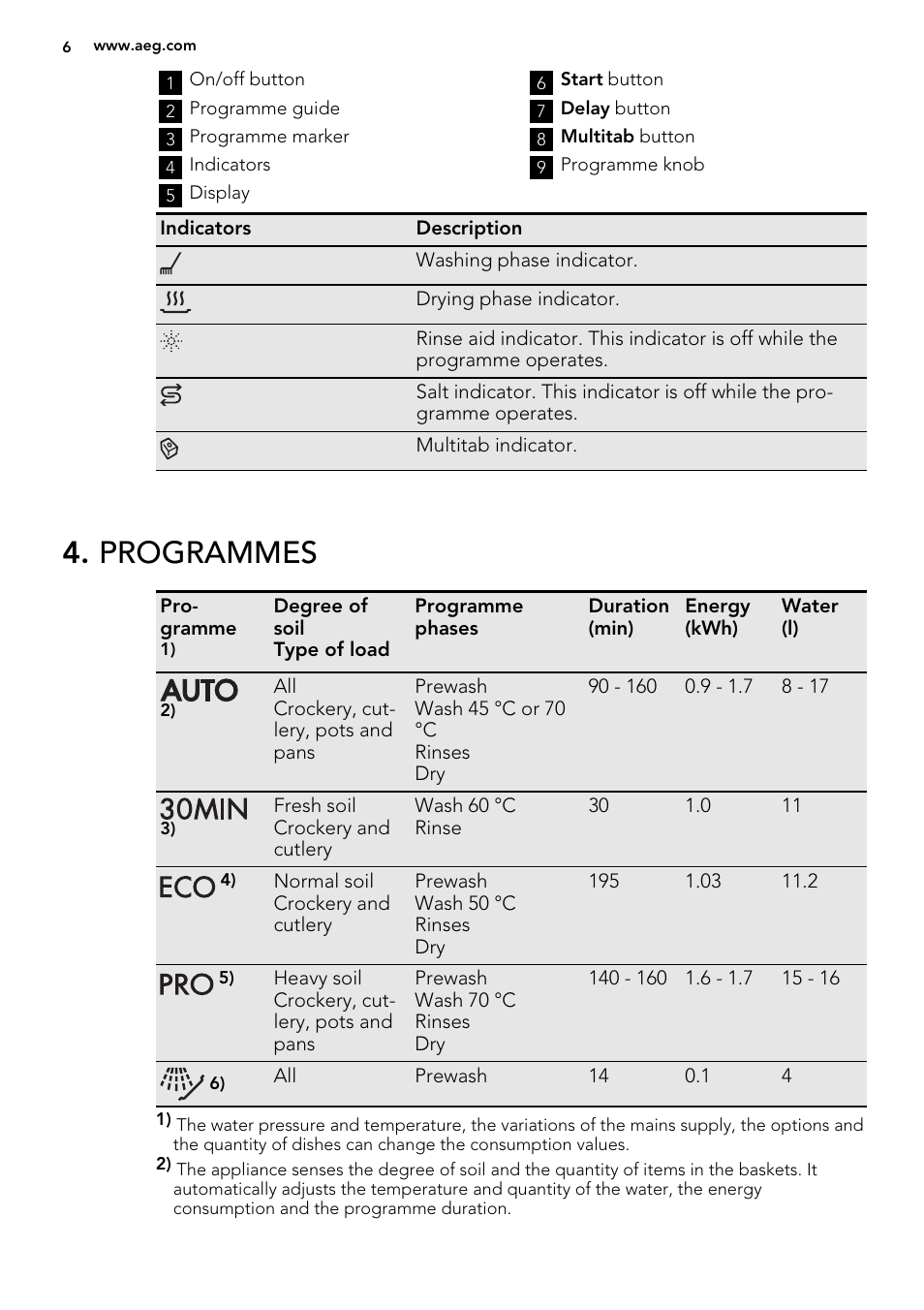Programmes | AEG F77012M0P User Manual | Page 6 / 16