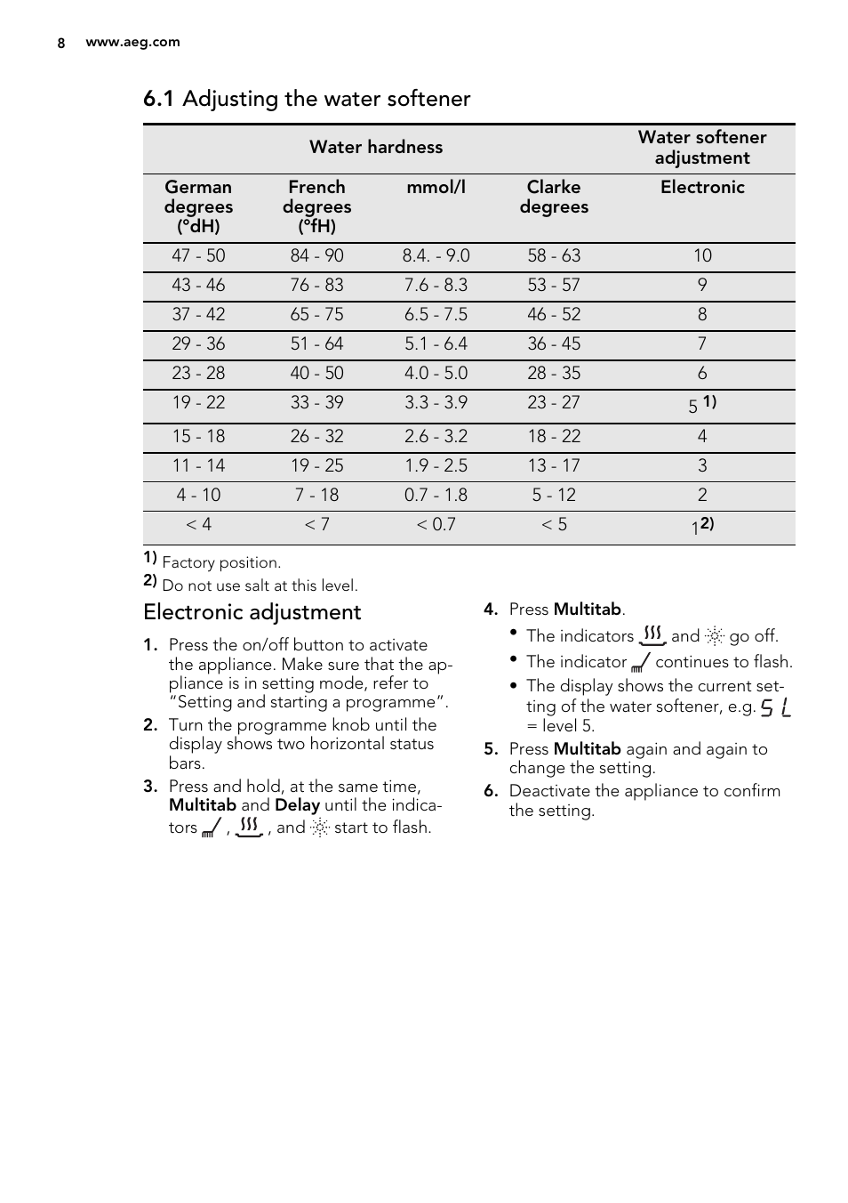 1 adjusting the water softener, Electronic adjustment | AEG F77012M0P User Manual | Page 8 / 16