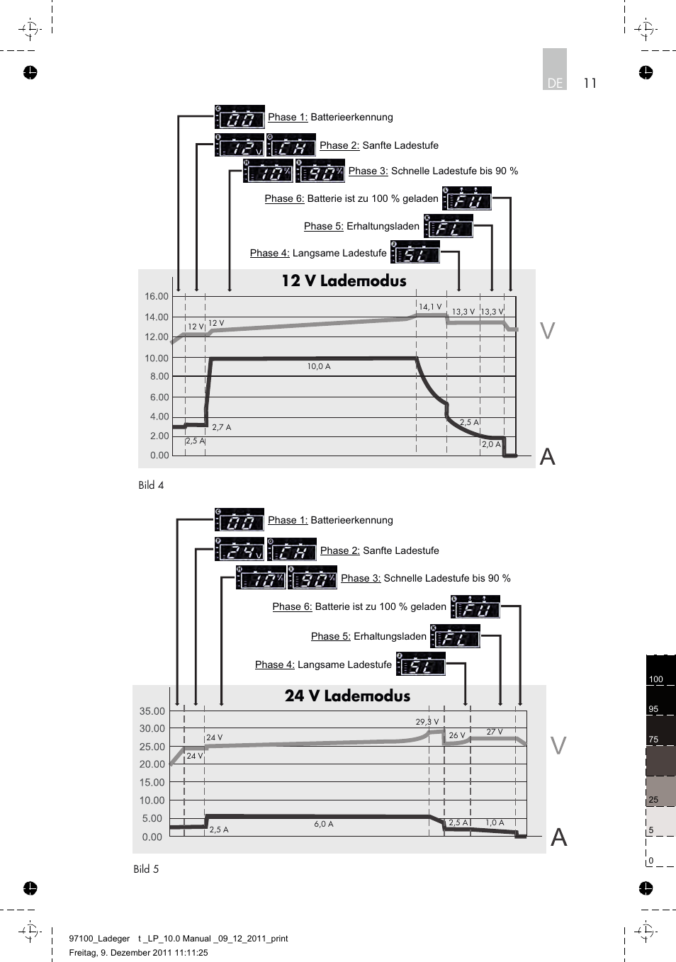 24 v lademodus, 12 v lademodus, 11 de | AEG Battery Charger LP 10.0 User Manual | Page 11 / 98
