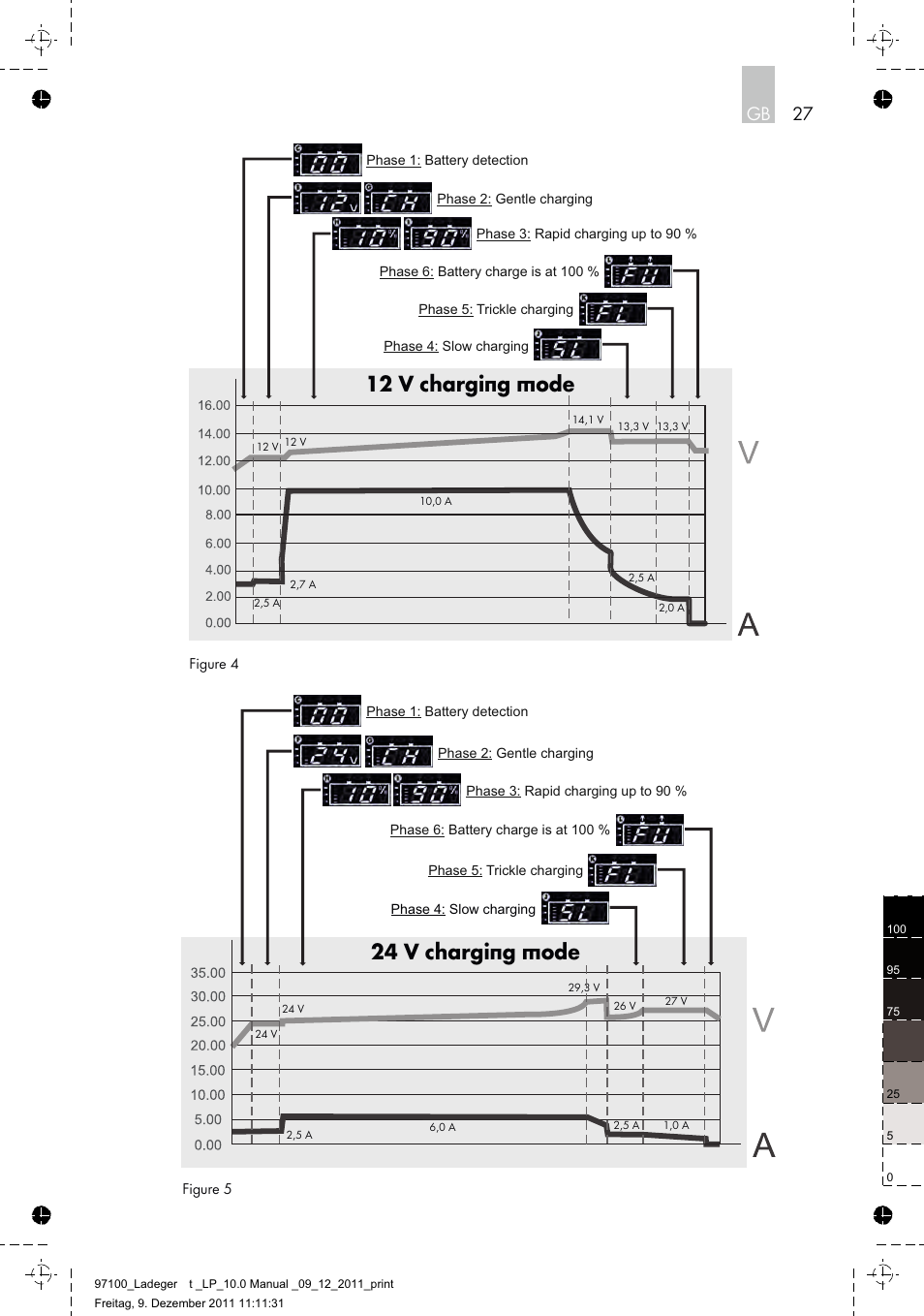 24 v charging mode, 12 v charging mode | AEG Battery Charger LP 10.0 User Manual | Page 27 / 98